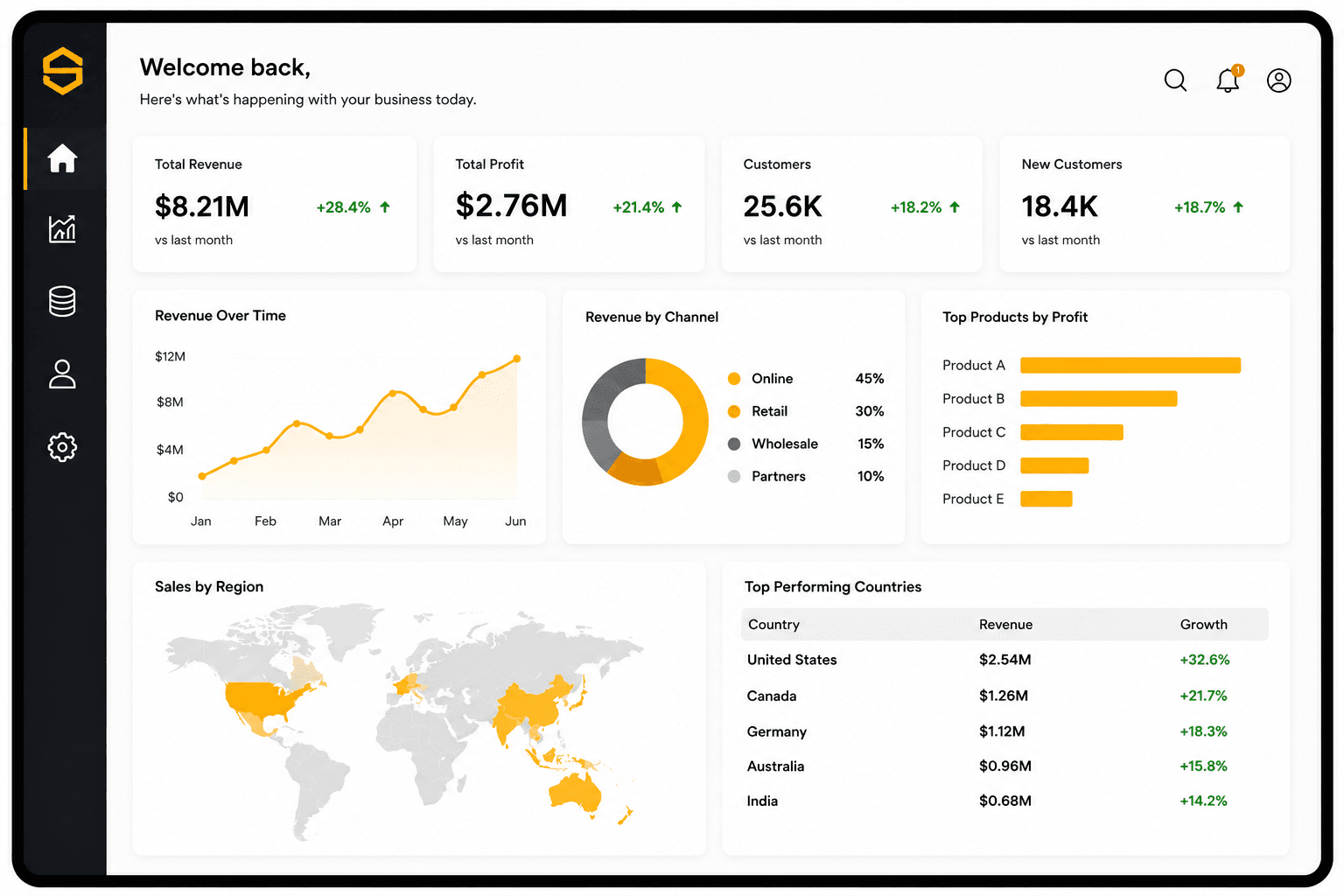 Stack Homme analytics dashboard
